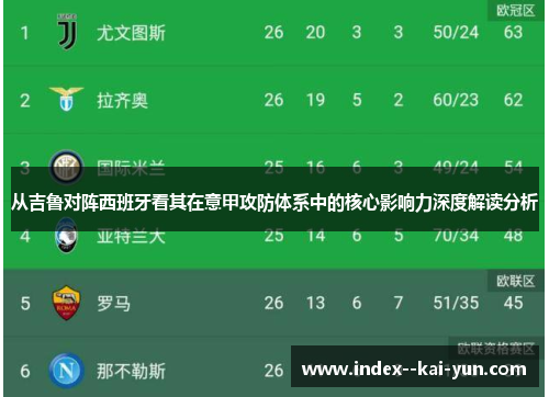 从吉鲁对阵西班牙看其在意甲攻防体系中的核心影响力深度解读分析 从吉鲁对阵西班牙看其在意甲攻防体系中的核心影响力深度解读分析
