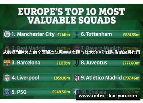 从数据到胜负走向全面解读凯恩关键表现与战术价值对球队影响深层作用