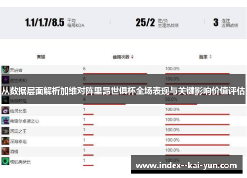 从数据层面解析加维对阵里昂世俱杯全场表现与关键影响价值评估