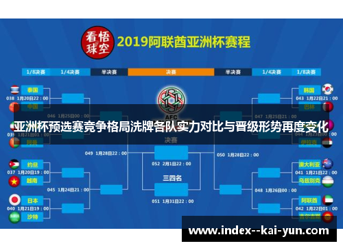 亚洲杯预选赛竞争格局洗牌各队实力对比与晋级形势再度变化 亚洲杯预选赛竞争格局洗牌各队实力对比与晋级形势再度变化