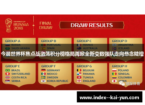 今晨世界杯焦点战激荡积分榜格局再掀全新变数强队走向悬念陡增 今晨世界杯焦点战激荡积分榜格局再掀全新变数强队走向悬念陡增