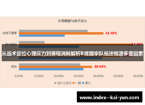 从战术定位心理压力到赛程消耗解析B席国家队低迷根源多重因素